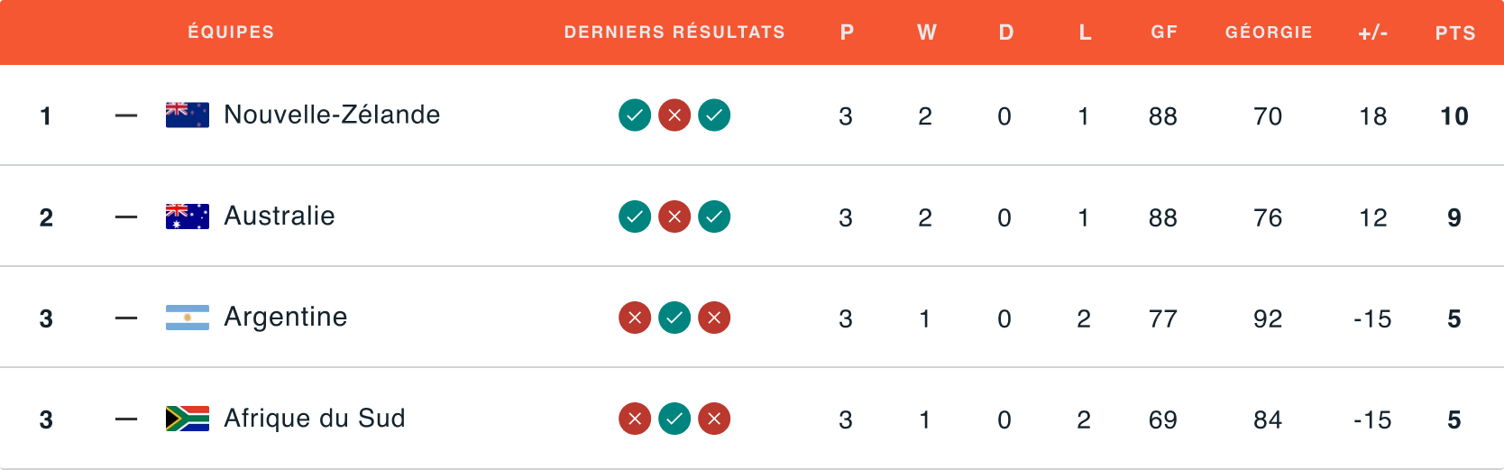 1Table (1)